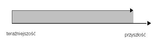 future perfect continuous graphic
